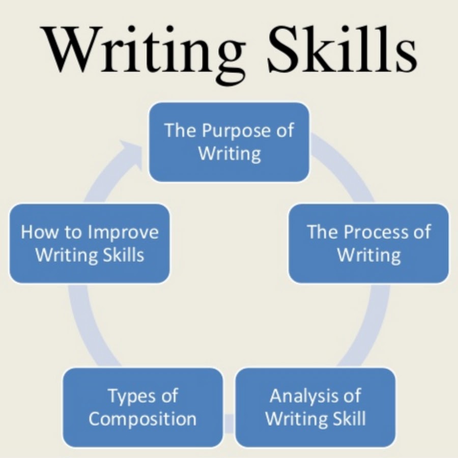Content sub. Writing skills презентация. Teaching writing skills. How to improve writing skills. Teaching writing methods.