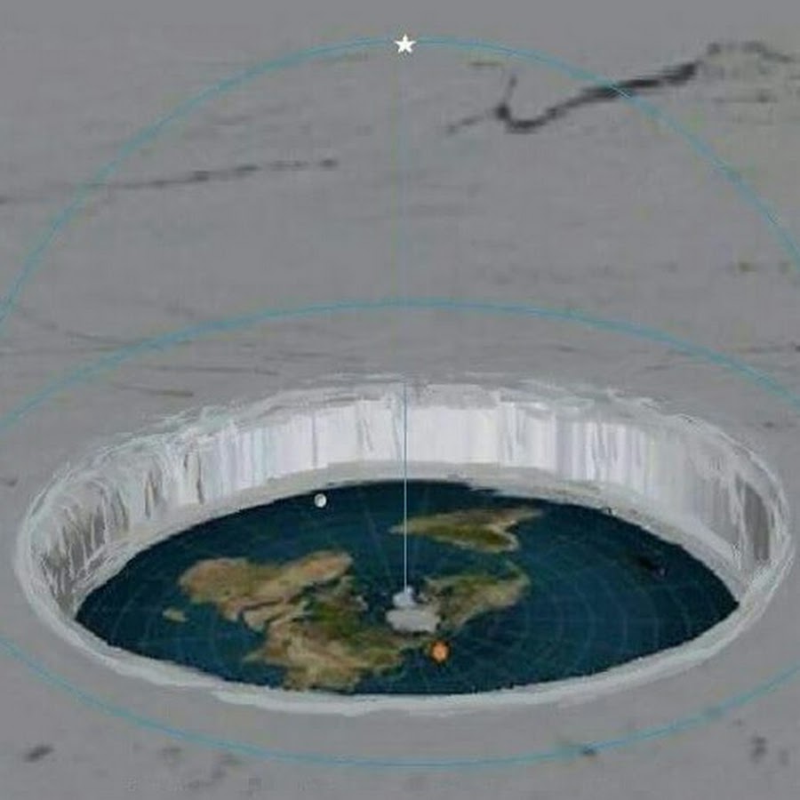 Край плоской земли