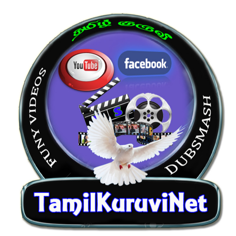 Dashboard Video : Tamil KuruviNet Tamil cute girl Sindhuja Dubsmash  Collection Part - 10 sindhu funny dubsmash · Wizdeo Analytics