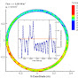 Chaos, Fractals, & Dynamical Systems YouTube Profile Photo