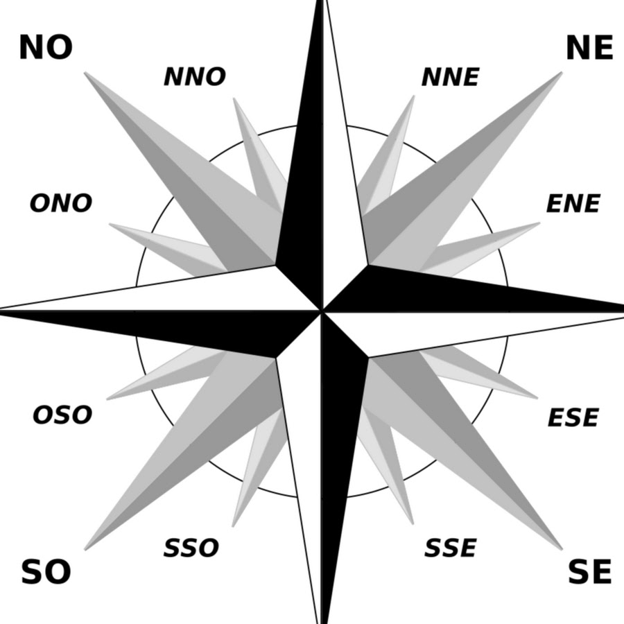 Направление ветра румбы. Направление сторон света. Значок компаса на чертеже.
