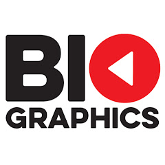 Biographics Channel icon