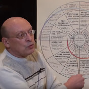 «Александр Зараев Гороскопы/Прогнозы/Астрология»