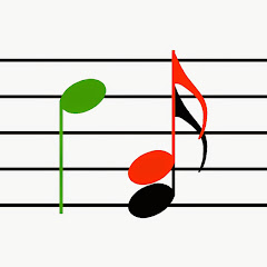 Thumbnail of related channel