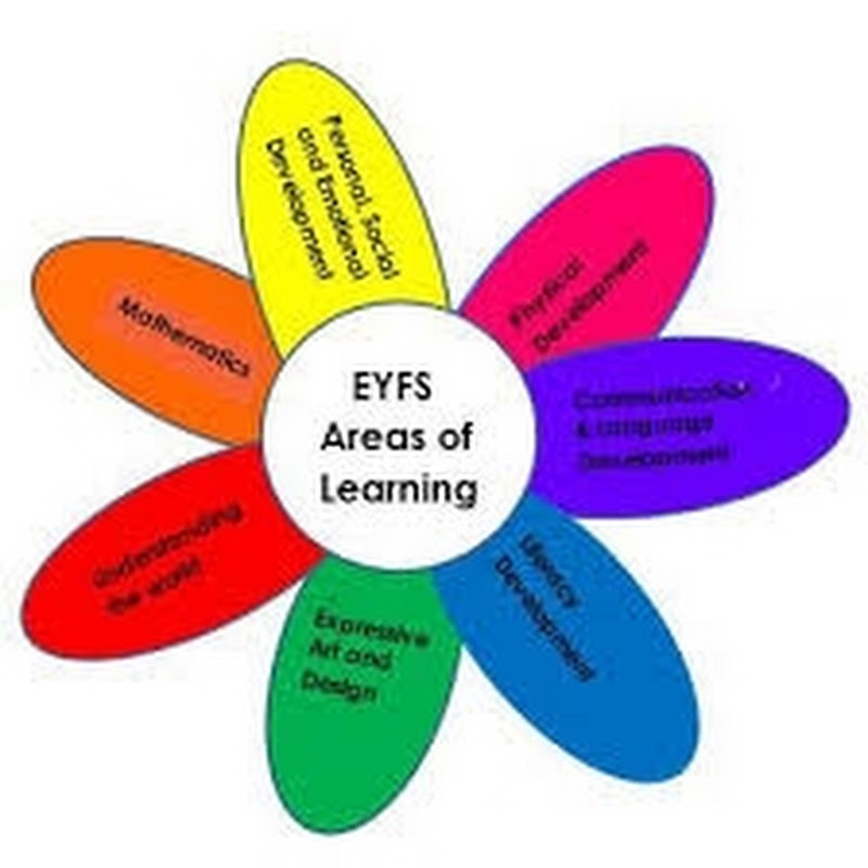 PLAY GROUP EYFS