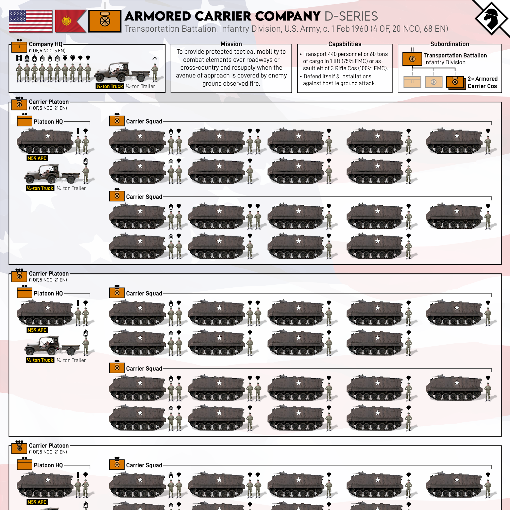 Post from Battle Order