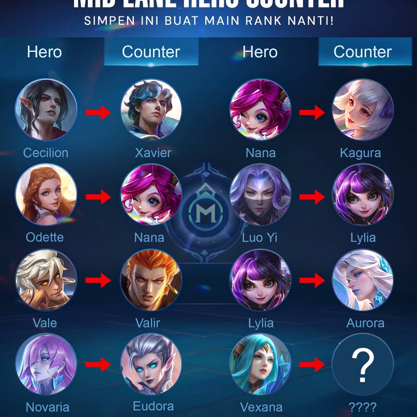 Post from Team Liquid ID