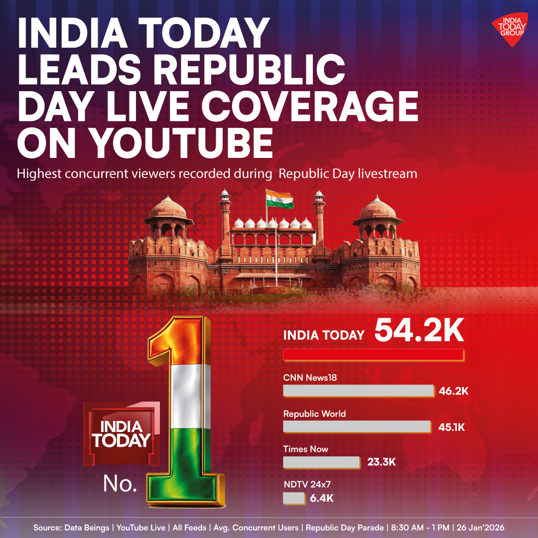 Post from India Today