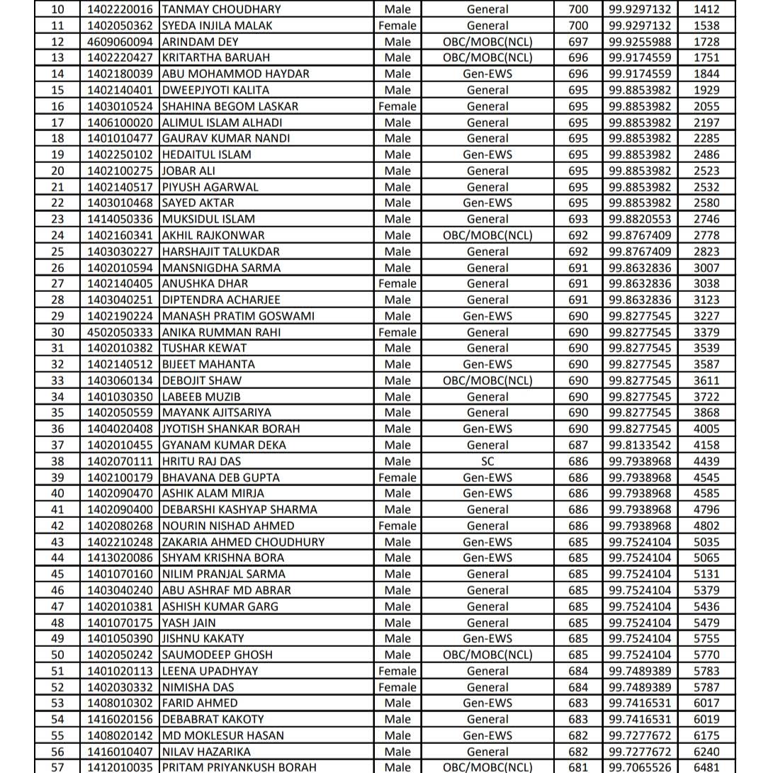 Post from Jahbaz Tawfiq