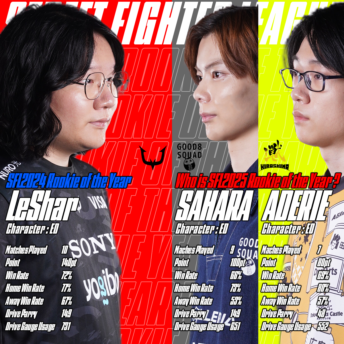 Post from Capcom Fighters JP