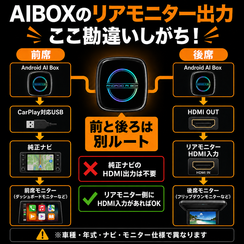 📢【AIBOXのリアモニター出力、ここ勘違いされがちです】 コメントで
