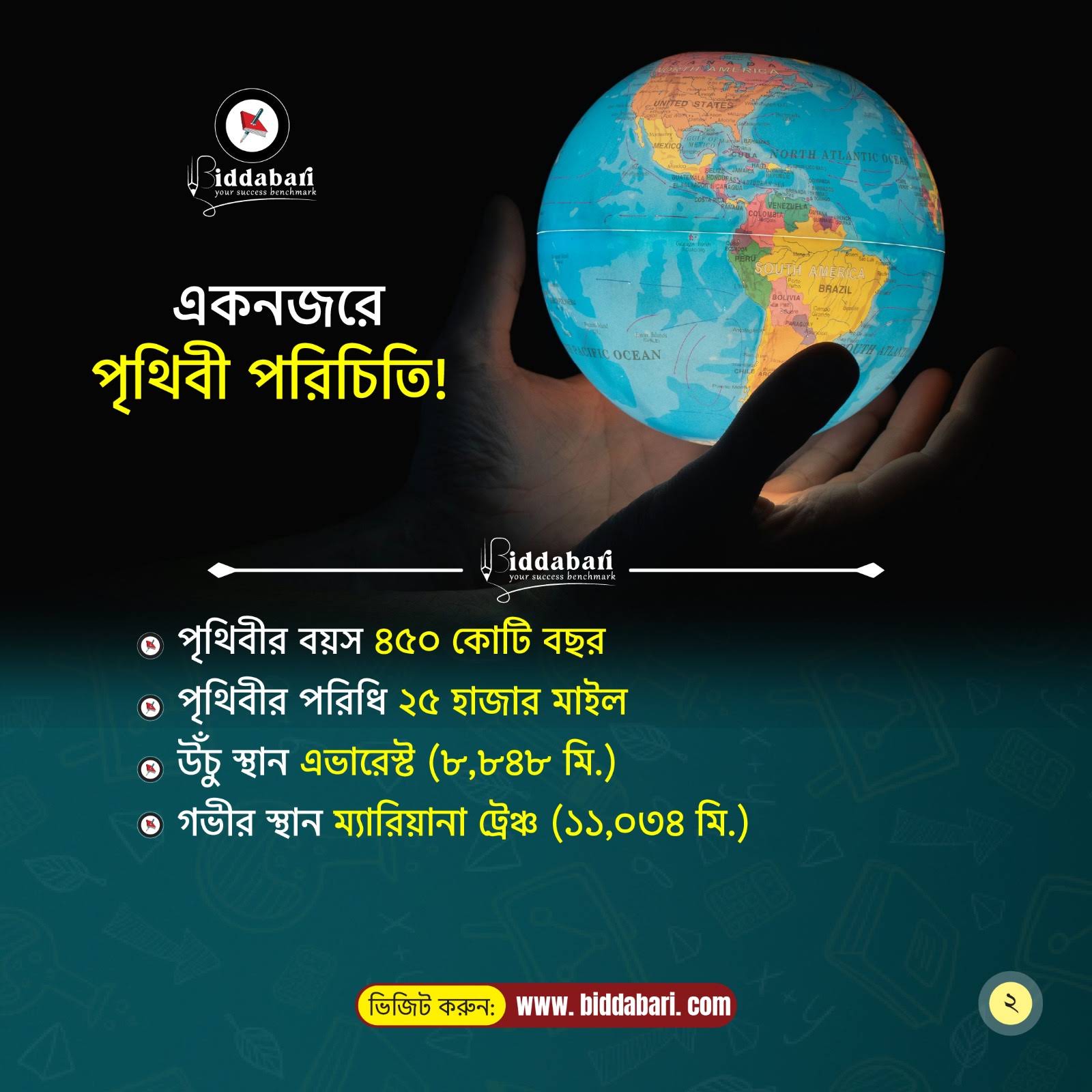 Post from Biddabari