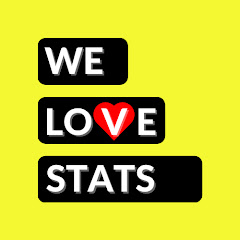 We Love Stats net worth